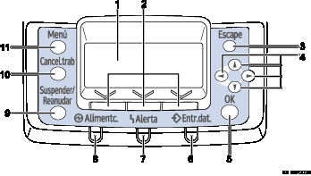Ilustración numerada del panel de mandos 