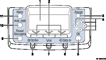 Illustration av kontrollpanelen (numrerade detaljer)