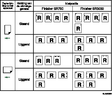 Afbeelding van nietpositie