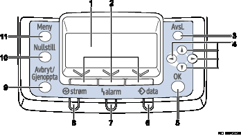 Nummerert illustrasjon av kontrollpanelet