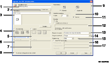 Illustrasjon av driverens skjermbilde med nummerering