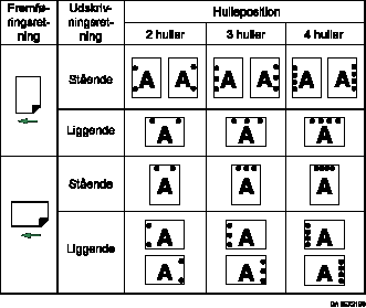 Illustration af hulleposition