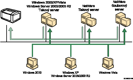 Ilustrace s&iacute;�ov&eacute;ho p�ipojen&iacute;