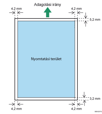 Nyomtatási terület ábrája
