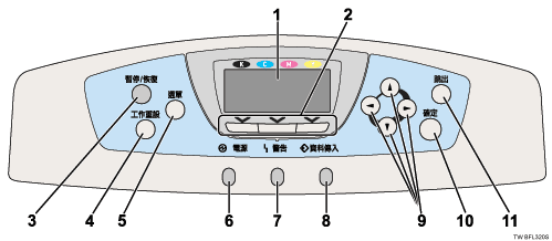 控制面板圖解