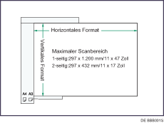 Abbildung des maximalen Scanbereichs