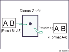 Abbildung Seitenverkleinerung