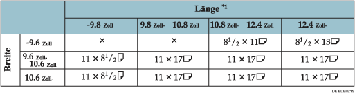Abbildung der Tabelle zur Erkennung des Vorlagenformats