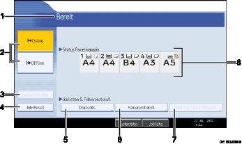 Die Abbildung zeigt die Bedienfeldanzeige anhand durchnummerierter Illustration.