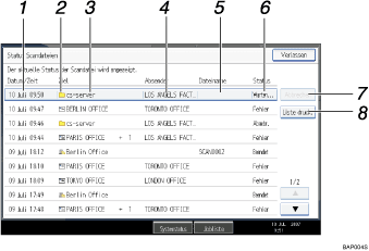 Abbildung Bedienfeldanzeige (numerierte Elemente)