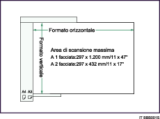 Figura dell'area di scansione massima.