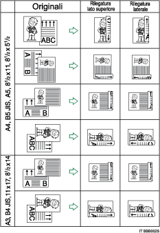 Figura della stampa su due facciate