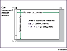 Figura dell'area di scansione massima.