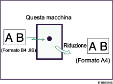Figura relativa alla riduzione pagina