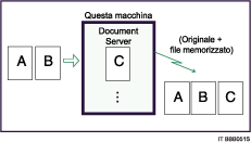 Illustrazione della memorizzazione di un documento