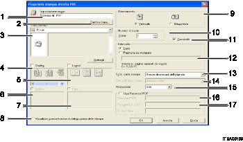Illustrazione schermata applicazione con didascalie numerate