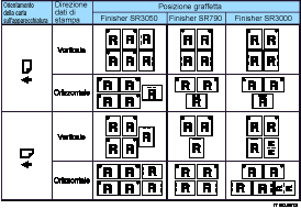Illustrazione posizione pinzatura