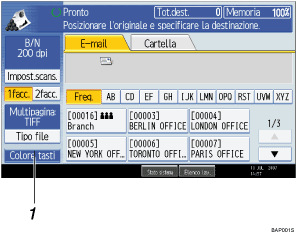 Illustrazione numerata pannello operativo