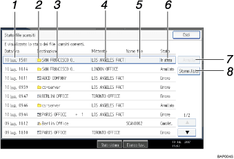 Illustrazione numerata pannello operativo