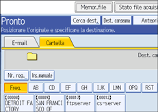 Illustrazione pannello operativo