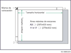Ilustración de la superficie máxima de escaneo