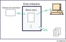 Ilustración de documentos recibidos y almacenados