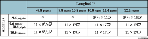 Ilustración de la tabla para la detección del tamaño del original