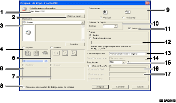 Ilustración de la pantalla de la aplicación ilustración con llamadas numeradas