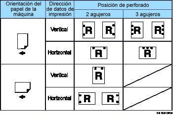 Ilustración de la posición de perforado