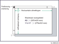 Illustratie van maximale scangebied