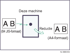Illustratie van paginaverkleining