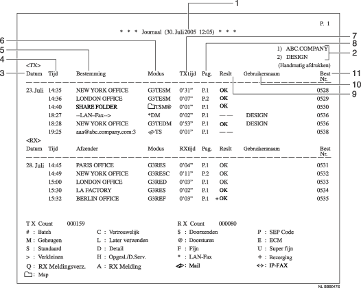 Illustratie van Journaal met genummerde bijschriften
