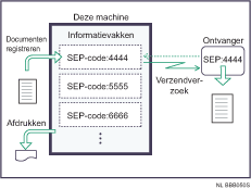 Illustratie van Informatiebox