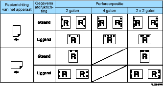 Illustratie van perforeerposities