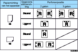 Illustratie van perforeerposities