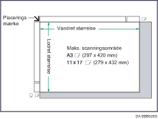 Illustration af det maksimale scanningsomr&aring;de