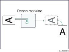 Illustration af billedrotation