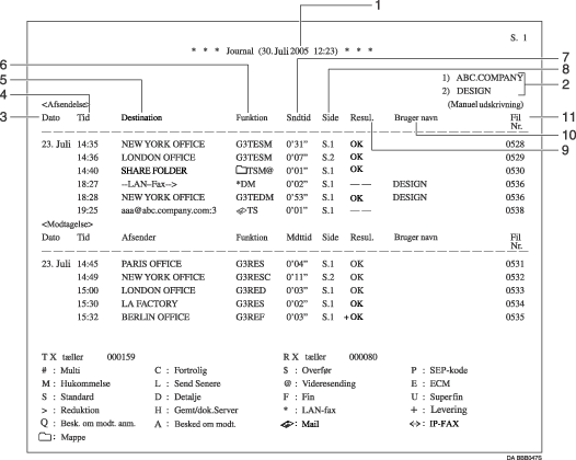 Illustration af journal, illustration med nummereret billedforklaring