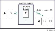 Illustration af lagring af et dokument