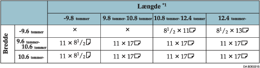 Illustration af bordet for registrering af originalformat
