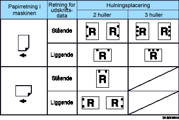 Illustration af hulningsposition