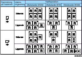 Illustration af hæfteposition