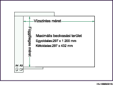 A következőkben a maximális beolvasási terület látható:
