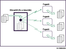 A következőkben az egyidejű átvitel több vonali csatlakoztatás használatával látható