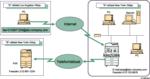 SMTP-n keresztül fogadott e-mail átirányítása