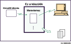 Fogadott és tárolt dokumentumok