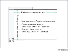 Иллюстрация максимальной области сканирования