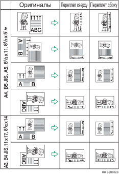 Иллюстрация двусторонней печати
