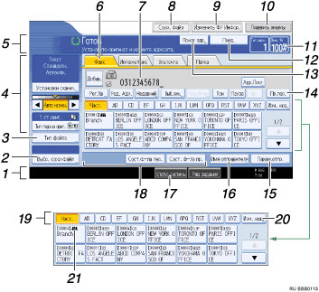 Иллюстрация экрана панели управления с пронумерованными выносками