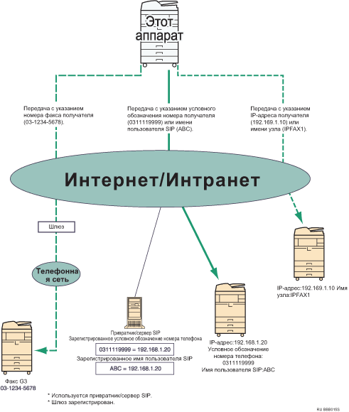 Иллюстрация IP-факса